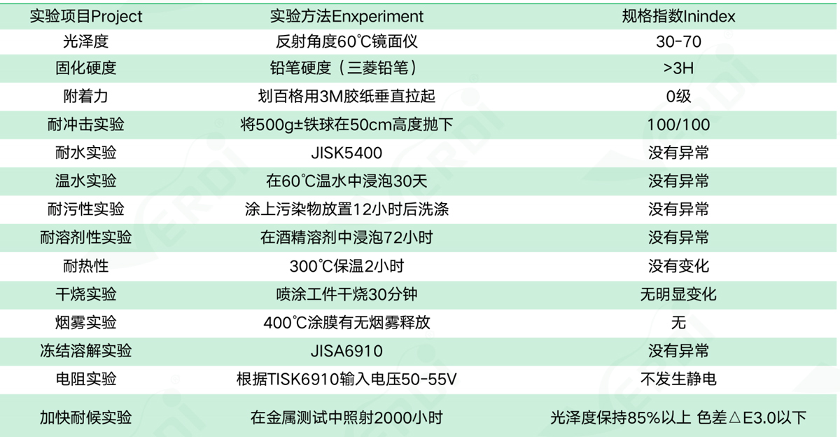 一般性測試